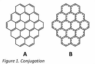 Illustration for article titled Selected topics in graphene, part 2: need for speed